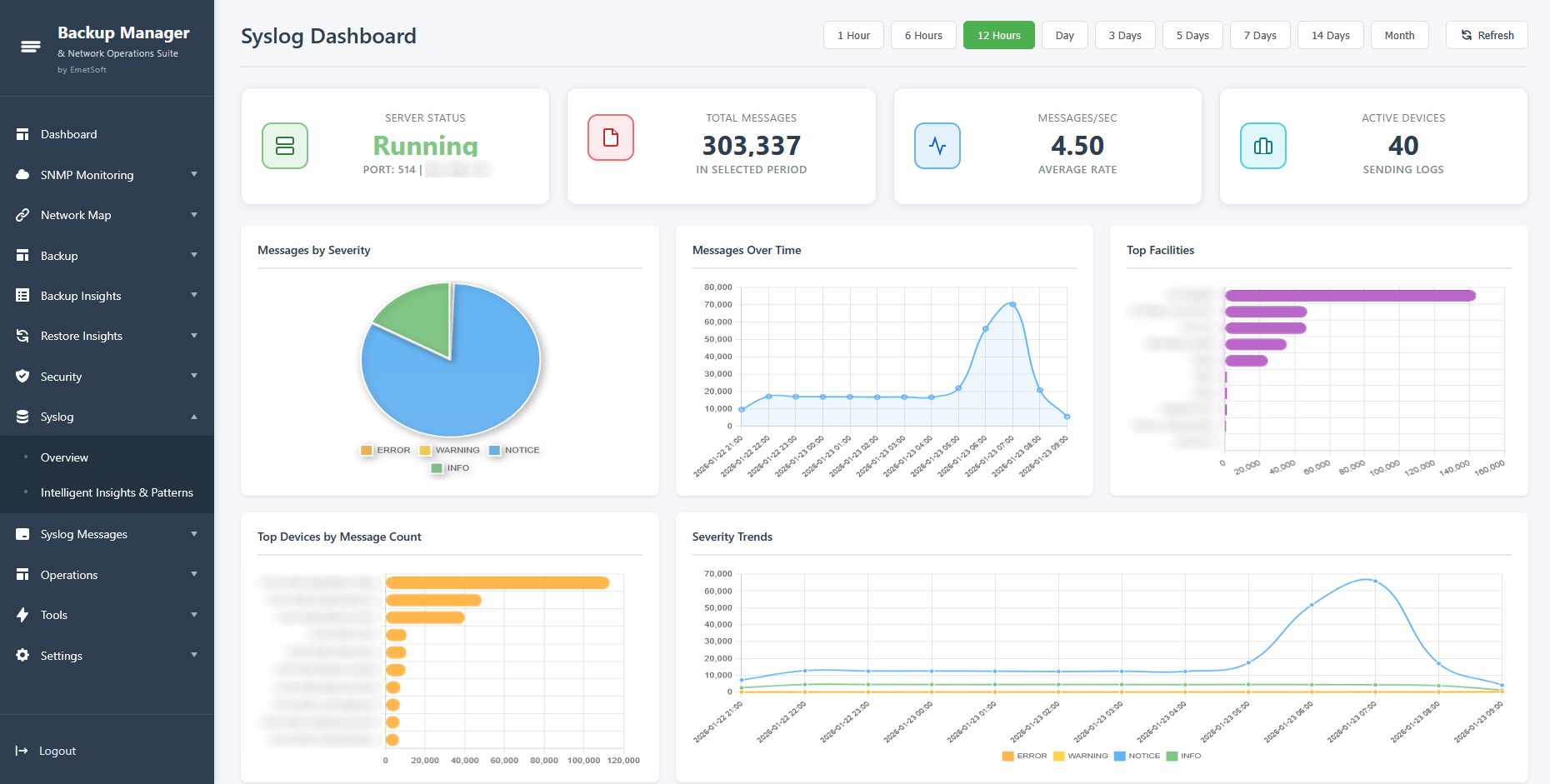 Syslog Analysis - Intelligent Insights